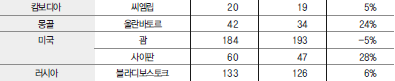 에디터 사진